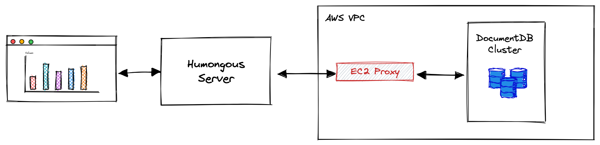 AWS DocumentDB VPC with Proxy